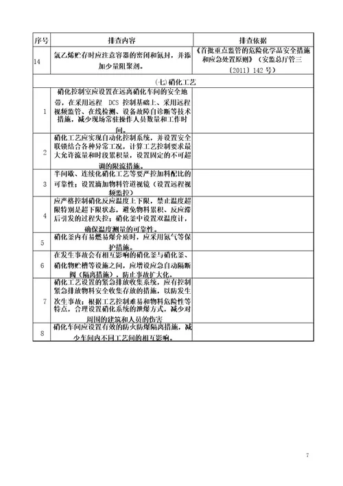 重点危险化学品特殊管控安全风险隐患排查表