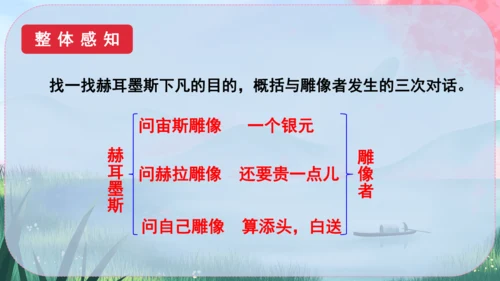 24《寓言四则》课件