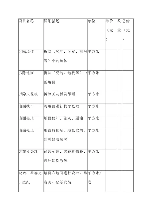 2017河北装修报价单