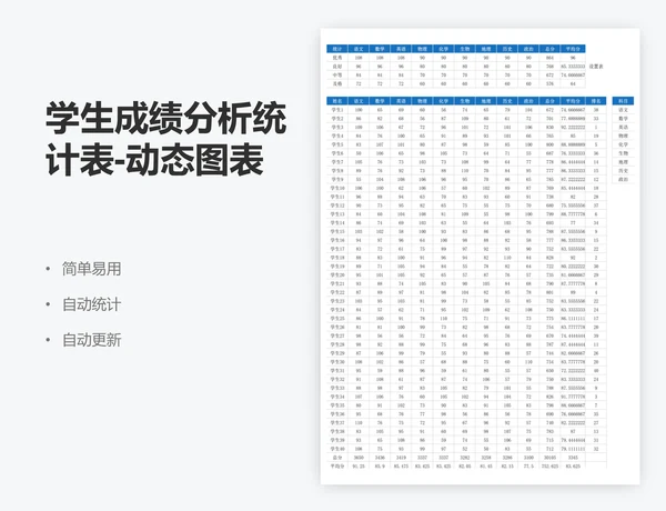 学生成绩分析统计表-动态图表