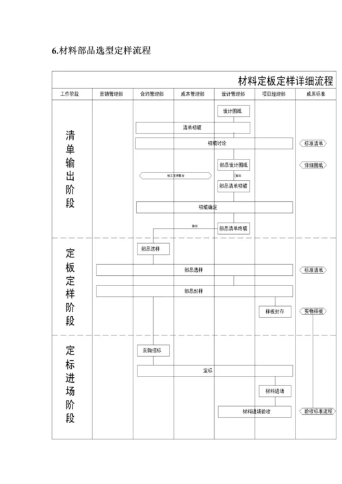 项目的规划设计流程与表格工具.docx