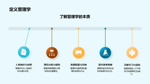 管理学实践与创新