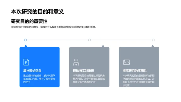 硕士研究开题报告PPT模板