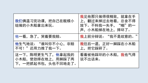 部编版四年级语文上册 习作例文2《小木船》 课件