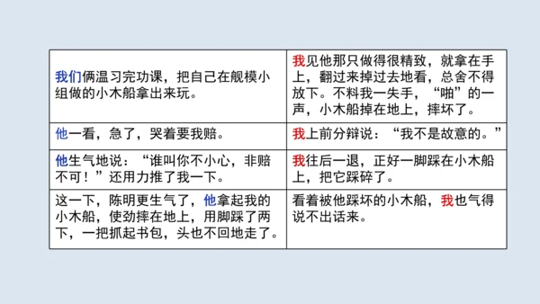 部编版四年级语文上册 习作例文2《小木船》 课件