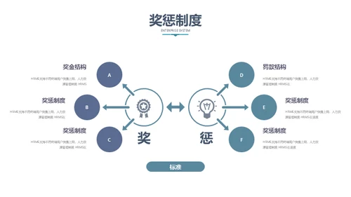 人力资源管理公司制度员工培训通用PPT模板