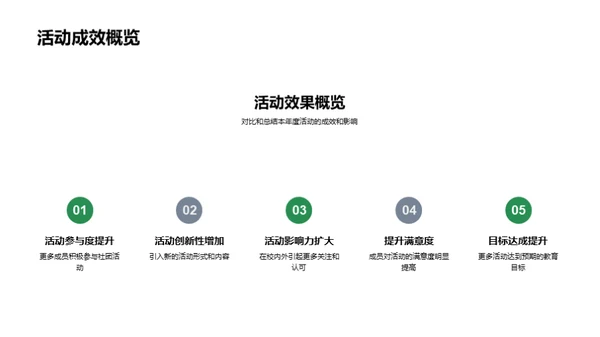 激活学习：社团活动优化