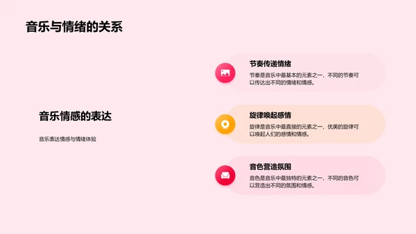 初中音乐教育价值PPT模板