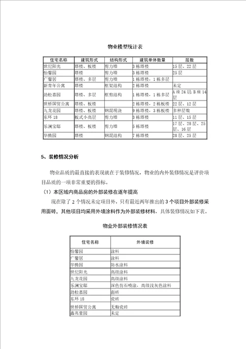 双花园项目营销策划报告131页