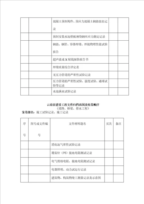 云南省建设工程文件公路归档范围及组卷顺序