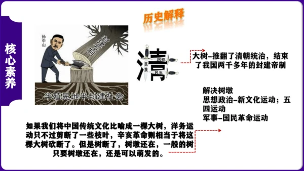 第三单元：资产阶级民主革命与中华民国的建立 核心素养时代大单元复习课件