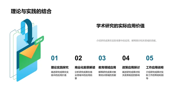 学术探究与创新实践