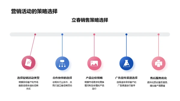 立春营销策略解析