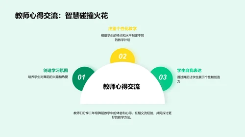 舞蹈教学实践报告PPT模板