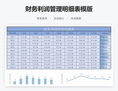 财务利润管理明细表模版