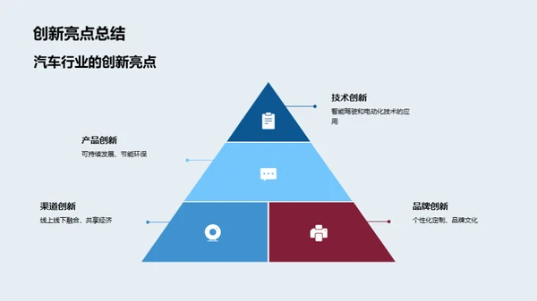 汽车业跨界合作攻略