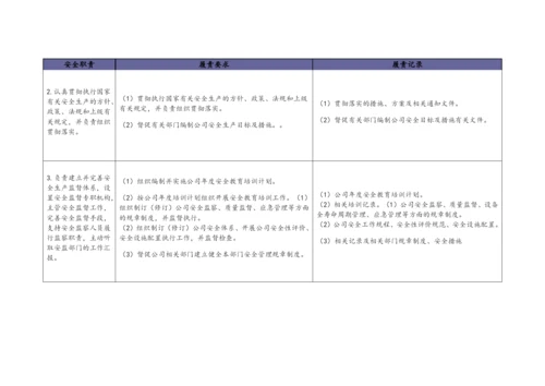 公司安全责任清单.docx