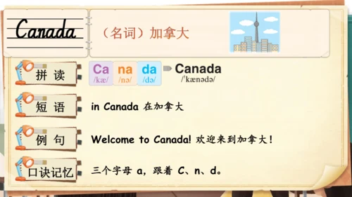 Unit 1 Meeting new people 单词导学课件(共25张PPT)