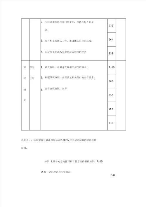 工艺员岗位绩效考核表