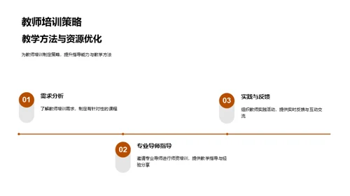 全新视角的通识教育