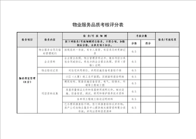 物业服务品质考核评分表