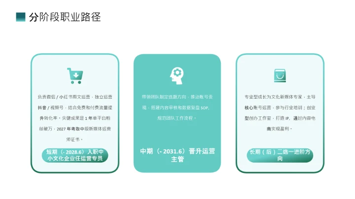 绿色商务汉语言文学专业大学生职业生涯规划发展展示PPT模版