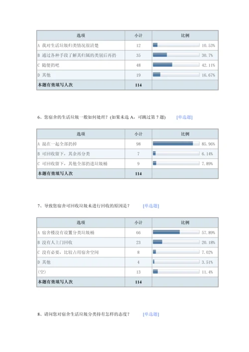 有关宿舍生活垃圾分类情况的调查-默认报告.docx
