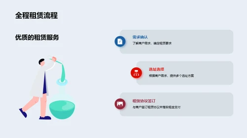 创新驱动：商业地产新篇章