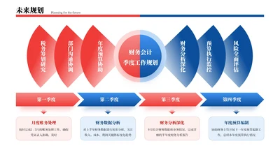 红蓝色商务风4项未来规划排版PPT单页