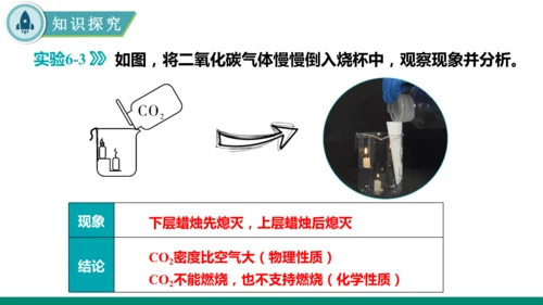 6.2碳的氧化物第一课时 二氧化碳 课件(共35张PPT)---九年级化学人教版（2024）上册