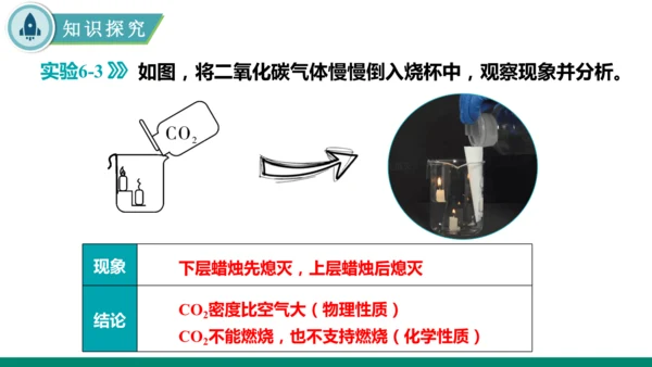 6.2碳的氧化物第一课时 二氧化碳 课件(共35张PPT)---九年级化学人教版（2024）上册