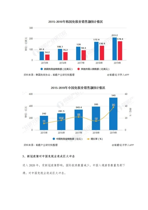 中国免税业行业市场现状及发展前景分析-相较于韩国市场开拓空间仍巨大.docx