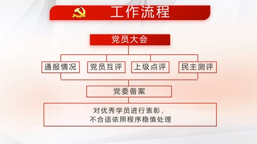 红色大气党支部党建学习教育活动动态PPT模板