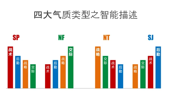 性格放大镜公司企业员工培训PPT模板