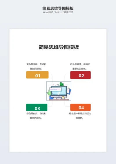 简易思维导图模板