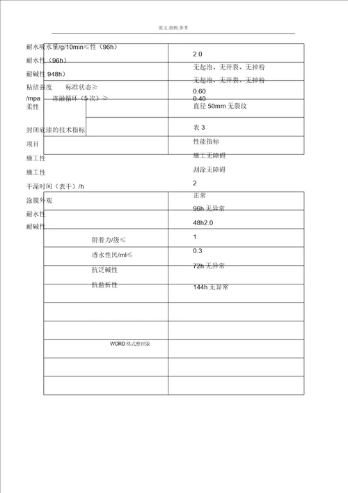 AD楼外墙保温腻子工程施工实施总结方案