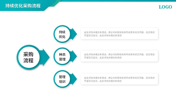 简约商务采购年终总结工作总结工作汇报ppt模板