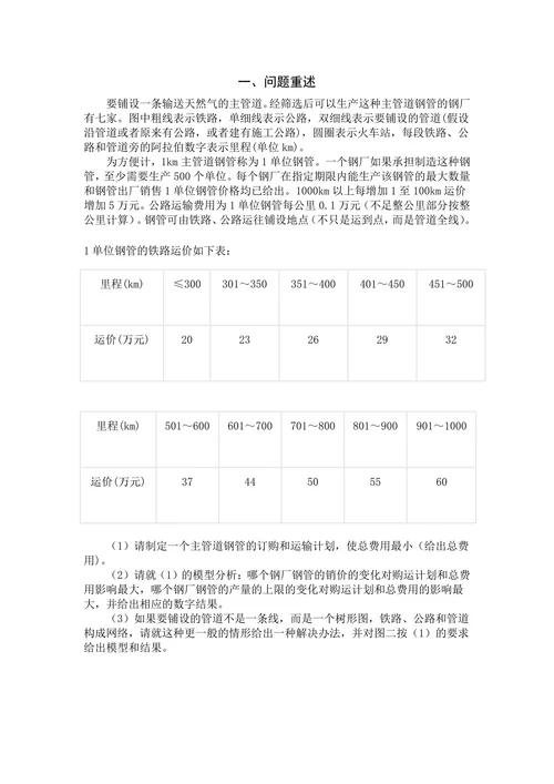 钢管的订购和运输问题