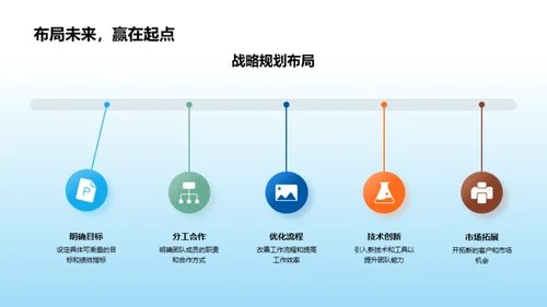 团队力量解析