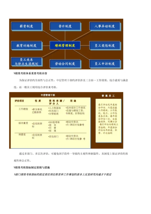KPI绩效考评专题方案案例模板.docx