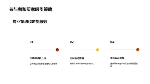 拍卖业战略攻略