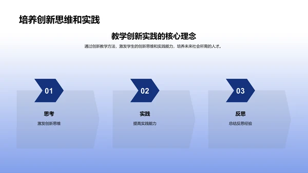 创新教学实践报告PPT模板