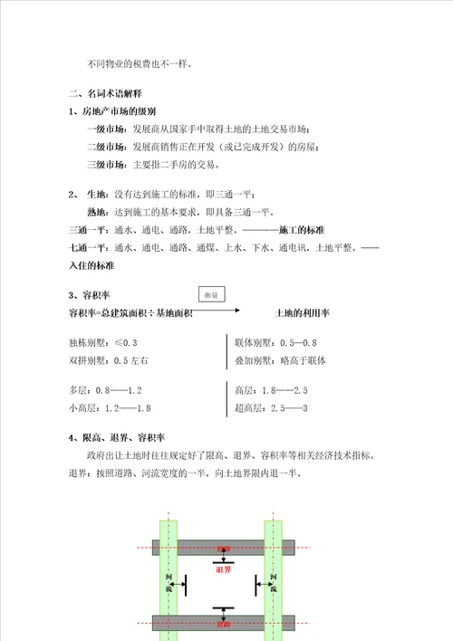 步入房产代理行业基础培训