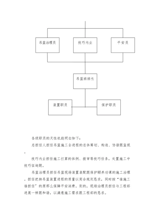 2023年建筑行业吊篮施工方案.docx