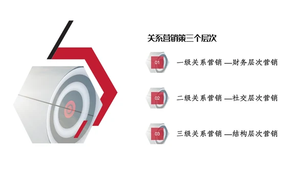 人脉营销与顾客关系PPT课件
