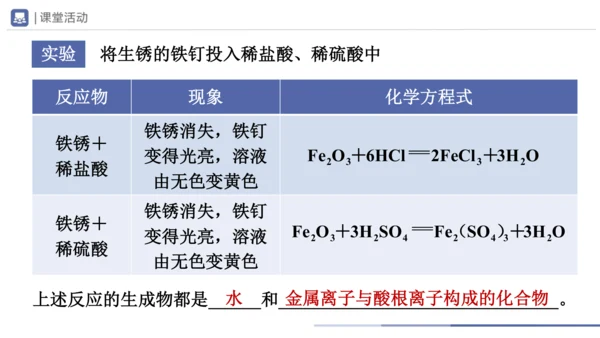 10.1-2常见的酸和碱（第2课时）(教学课件)-2023-2024学年九年级化学下册一站式课堂备课