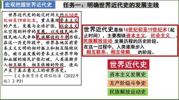 九年级历史复习：近代资本主义的产生与发展  课件（25张PPT）