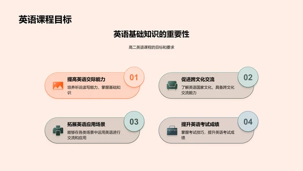 高二英语互动教学实践PPT模板