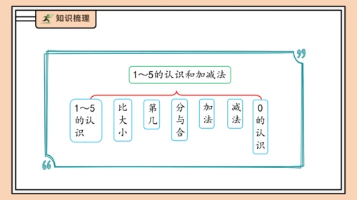 【课堂无忧】人教版一年级上册1.10  整理和复习（课件）(共42张PPT)