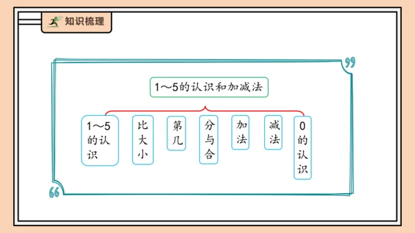 【课堂无忧】人教版一年级上册1.10  整理和复习（课件）(共42张PPT)